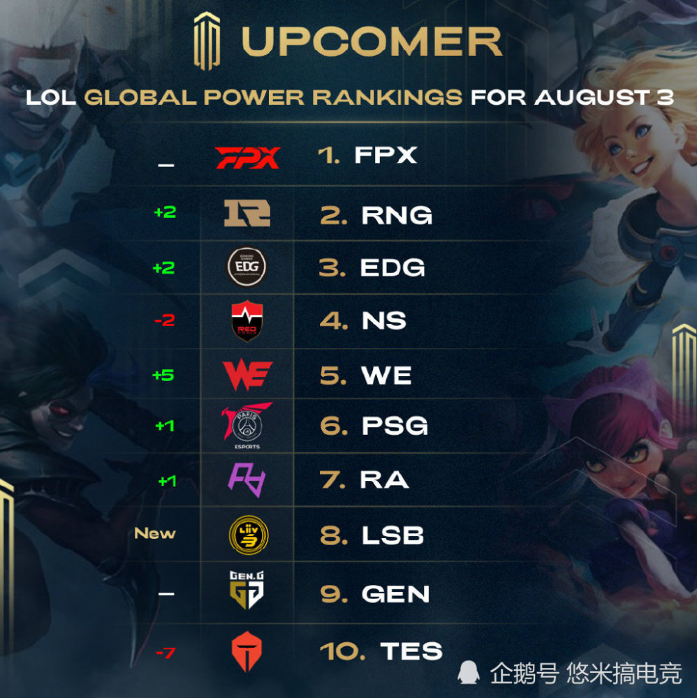 相较之下 相较之下